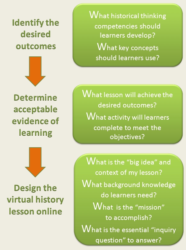 history critical thinking tutorial